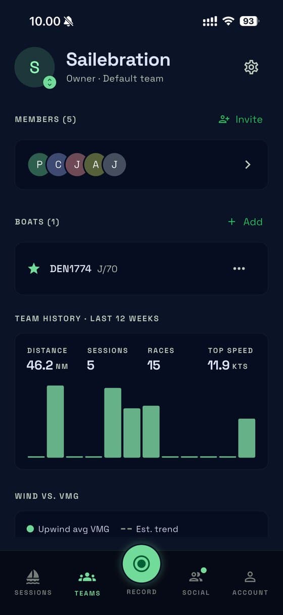 Teams tab with header, members with an invite option, boats with an add option, and 12 weeks of history