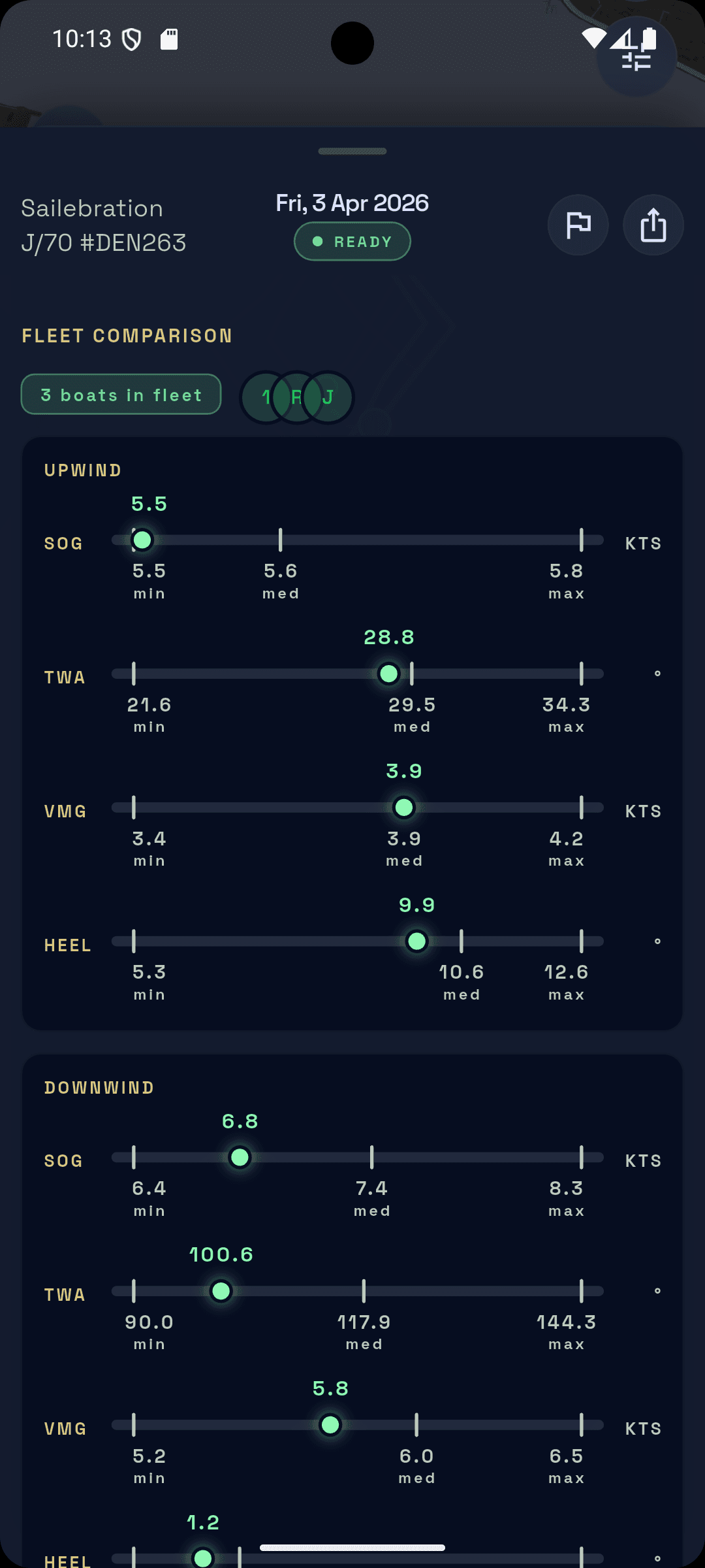 Fleet comparison screen with upwind/downwind bars for SOG, TWA, VMG and heel against fleet min, median and max
