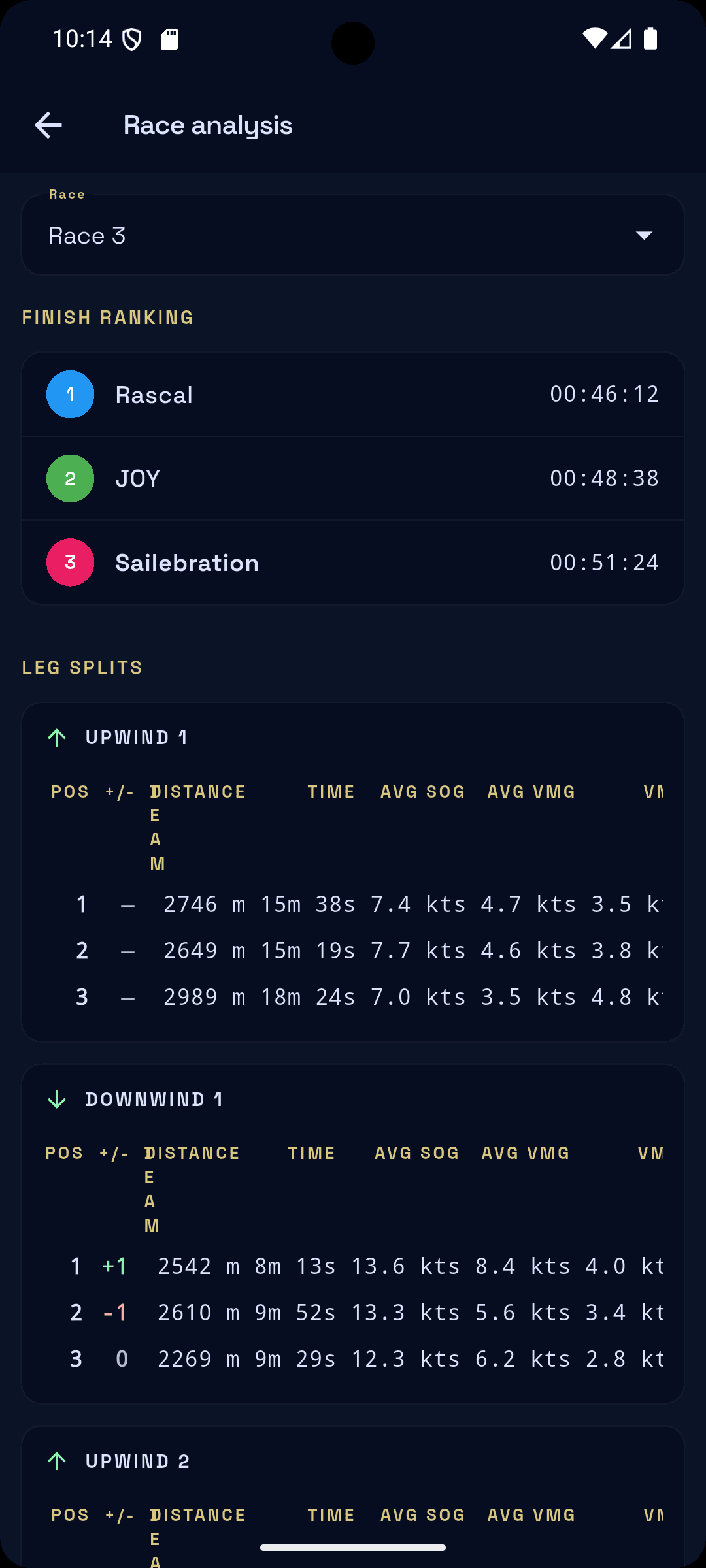 Race analysis with leg splits