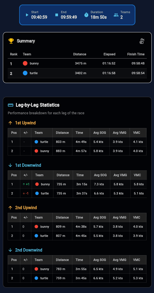 Leg-by-Leg Breakdown
