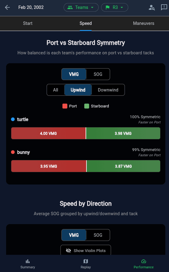 Speed & Symmetry Analysis